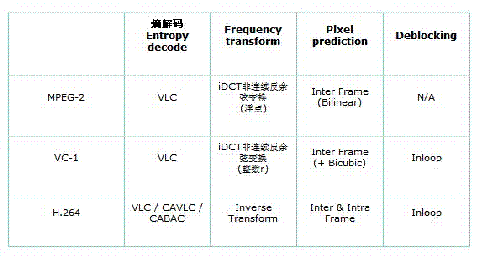 cpu-decode-3