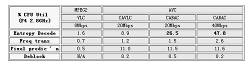 cpu-decode