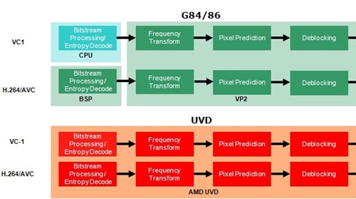 decode-vc1