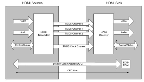 HDMI