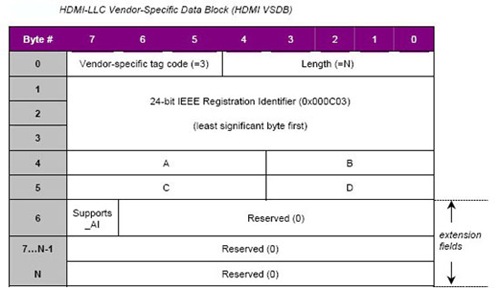 HDMI_view