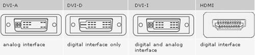 hdmi-interface