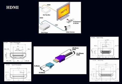 hdmi-tv