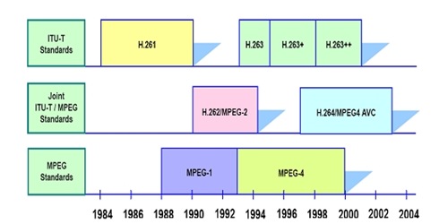 itu-and-mpeg