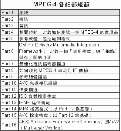 mpeg-4