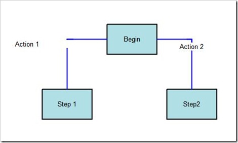 Axure-55-Connect-Line-2