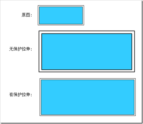 边框保护