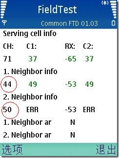 FieldTest-վϢ